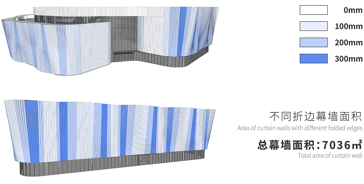 BIM建筑|虚拟之筑的有机新生:南昌VR科创城VR展示中心 / UA尤安设计 BIM建筑|虚拟之筑的有机新生:南昌VR科创城VR展示中心 / UA尤安设计