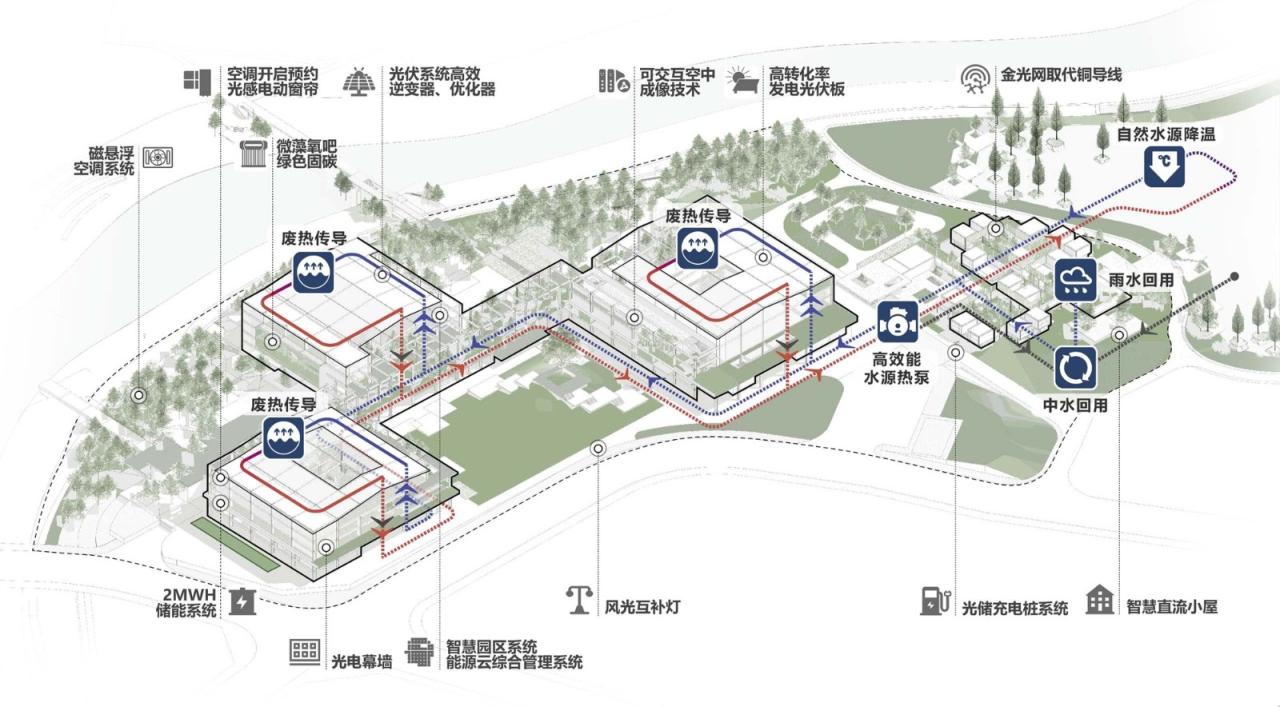 BIM建筑|深圳国际低碳城会展中心升级改造 / 同济﹒原作设计工作室 BIM建筑|深圳国际低碳城会展中心升级改造 / 同济﹒原作设计工作室