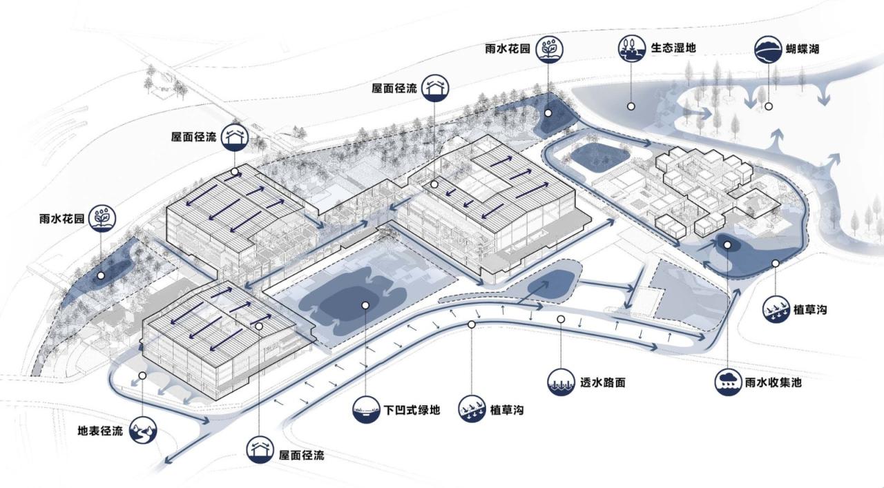 BIM建筑|深圳国际低碳城会展中心升级改造 / 同济﹒原作设计工作室 BIM建筑|深圳国际低碳城会展中心升级改造 / 同济﹒原作设计工作室