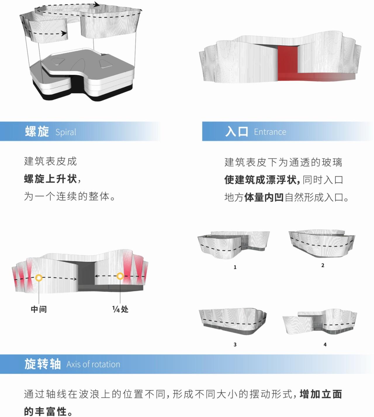 BIM建筑|虚拟之筑的有机新生:南昌VR科创城VR展示中心 / UA尤安设计 BIM建筑|虚拟之筑的有机新生:南昌VR科创城VR展示中心 / UA尤安设计