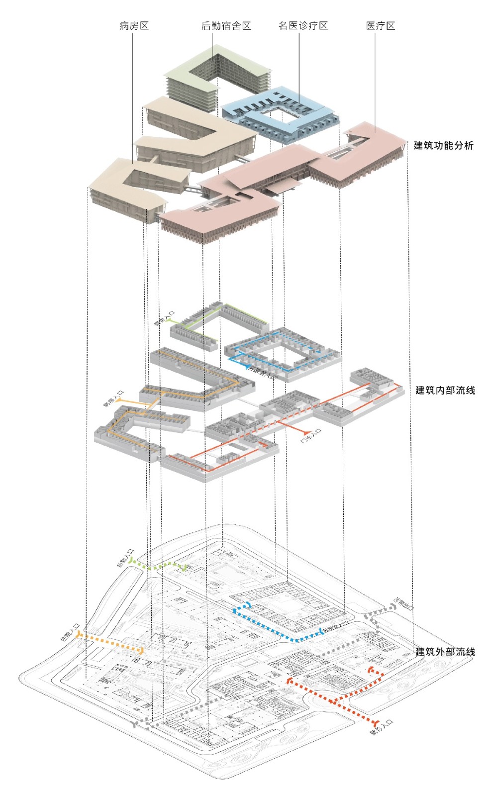 BIM建筑|三亚海棠湾医养示范中心 / line+建筑事务所 BIM建筑|三亚海棠湾医养示范中心 / line+建筑事务所