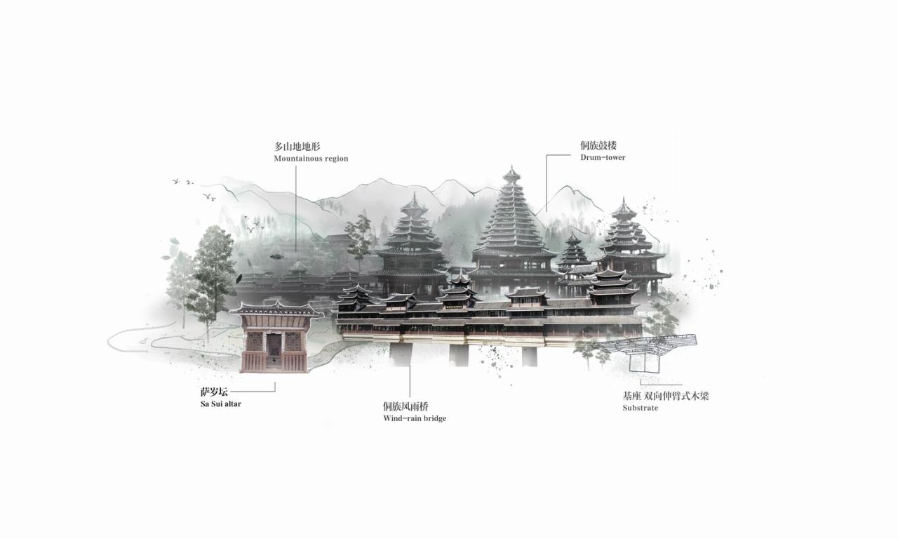 BIM建筑|风雨环屋——三江县洲北村文化综合体设计方案 / 外行建筑 BIM建筑|风雨环屋——三江县洲北村文化综合体设计方案 / 外行建筑