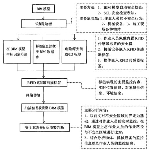 BIM问答|BIM+RFID技术怎么集成?BIM+RFID技术集成的几个步骤 BIM问答|BIM+RFID技术怎么集成?BIM+RFID技术集成的几个步骤