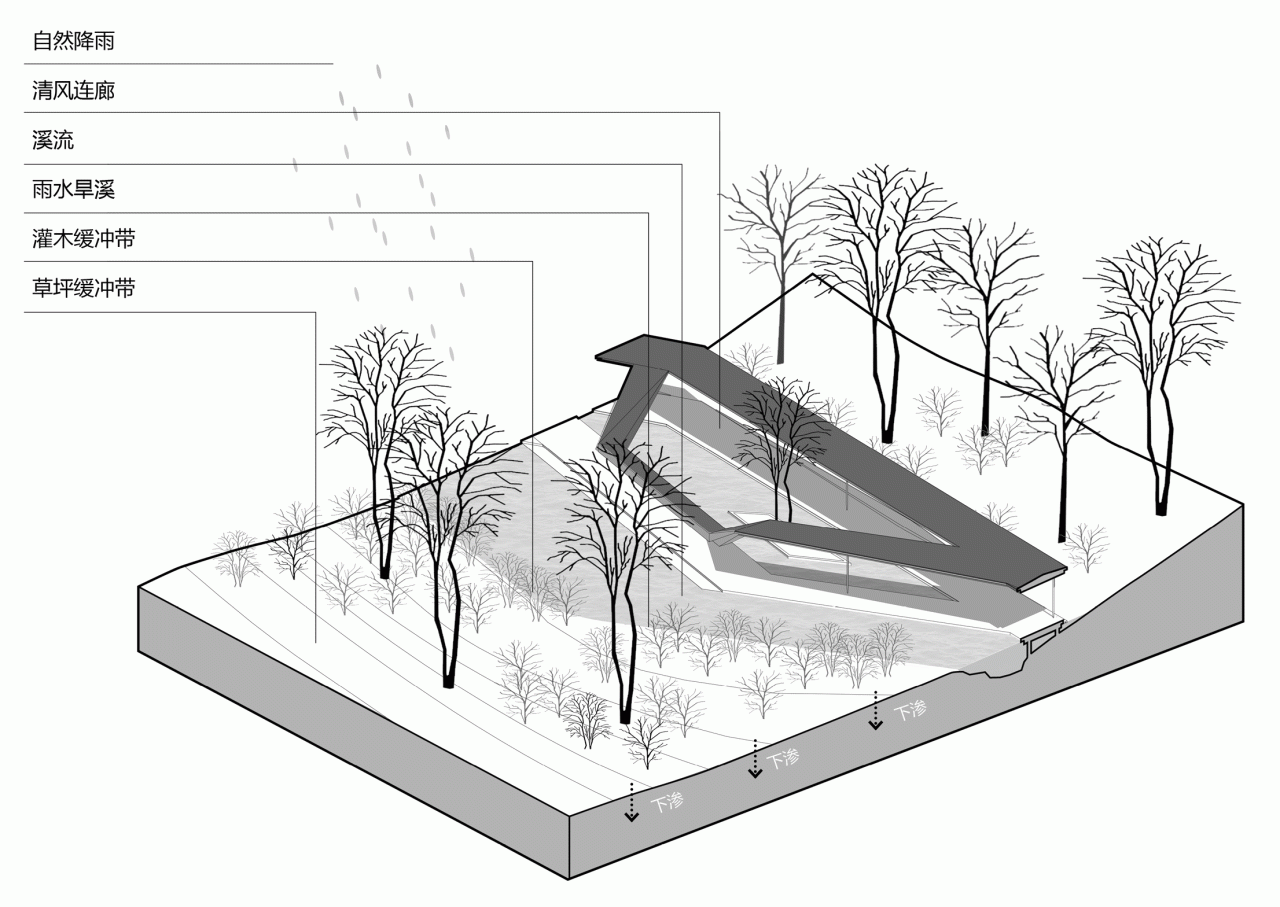 BIM建筑|溪上飞檐:浙江音乐学院校园微更新 / 朱培栋-line+建筑事务所、gad BIM建筑|溪上飞檐:浙江音乐学院校园微更新 / 朱培栋-line+建筑事务所、gad