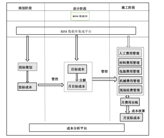 BIM问答|BIM如何优化成本?基于BIM技术的三算对比成本管理模式 BIM问答|BIM如何优化成本?基于BIM技术的三算对比成本管理模式