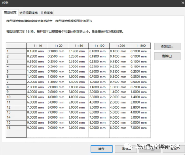 BIM技巧|如何从Revit输出美观实用的CAD图?Revit出图设置 BIM技巧|如何从Revit输出美观实用的CAD图?Revit出图设置