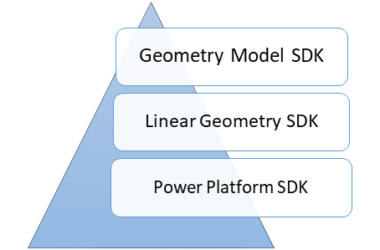 BIM问答|ORD怎么二次开发？ORD与MicroStation二次开发的关系-BIM建筑网