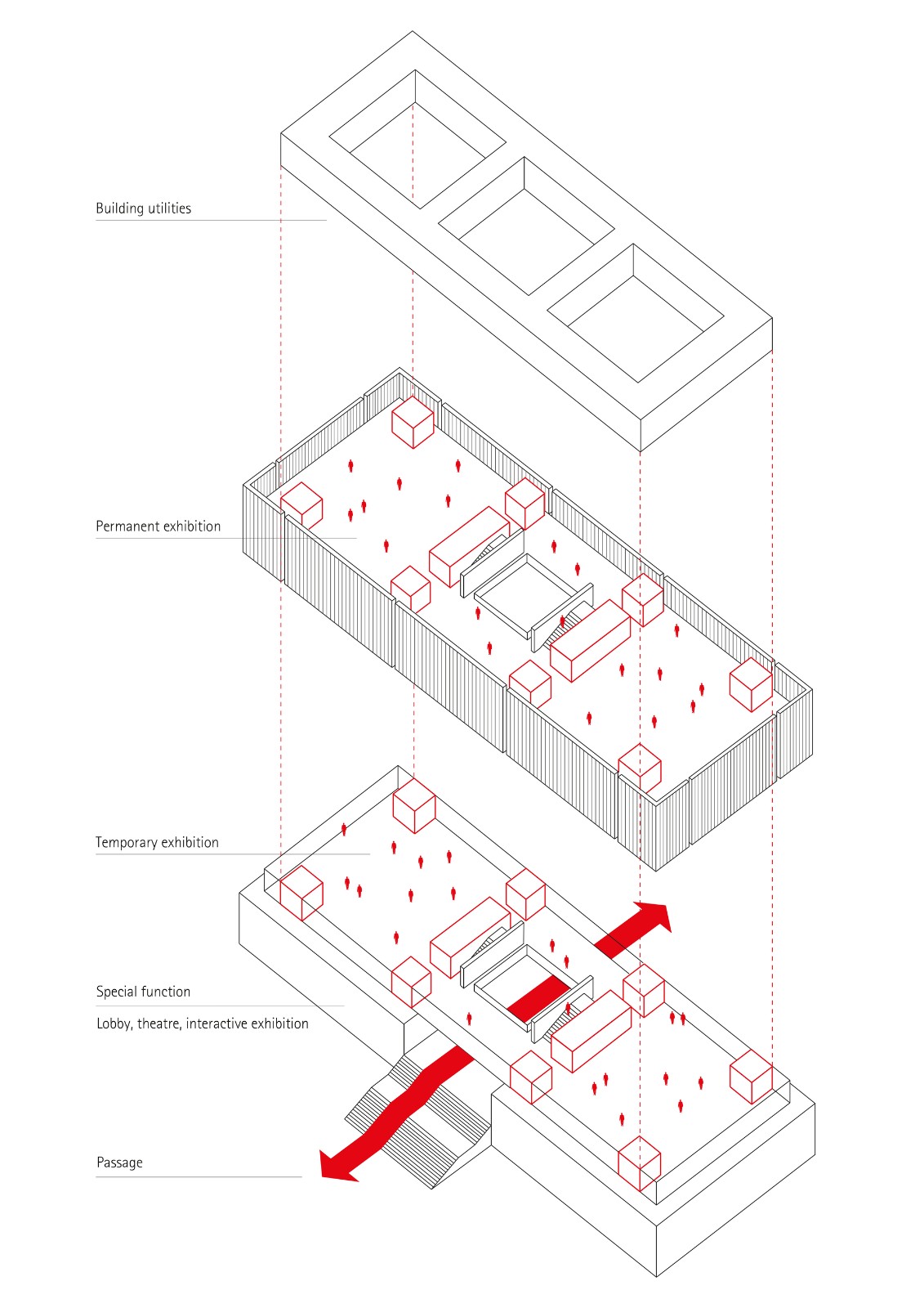BIM建筑|中国工艺美术馆、中国非物质文化遗产馆 / gmp 建筑事务所 BIM建筑|中国工艺美术馆、中国非物质文化遗产馆 / gmp 建筑事务所