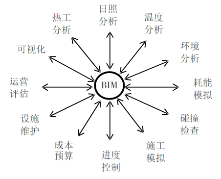 BIM问答|BIM技术有几个特点?BIM技术特点之项目信息协同 BIM问答|BIM技术有几个特点?BIM技术特点之项目信息协同