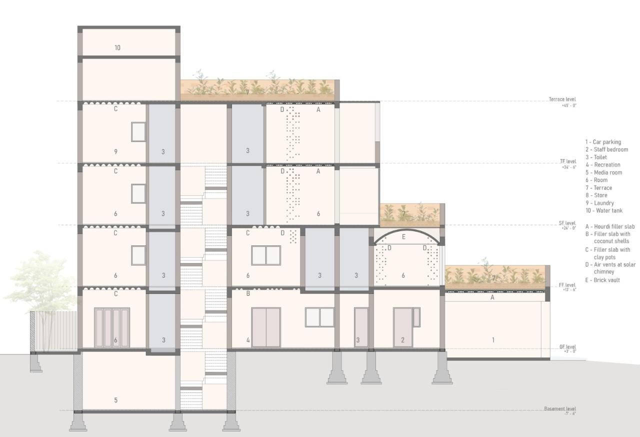 BIM建筑|本土材料与传统工艺,Sunyata 生态酒店 / Design Kacheri BIM建筑|本土材料与传统工艺,Sunyata 生态酒店 / Design Kacheri