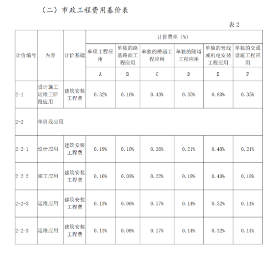 BIM问答|BIM多少钱一平方?山西BIM收费标准与应用范围 BIM问答|BIM多少钱一平方?山西BIM收费标准与应用范围