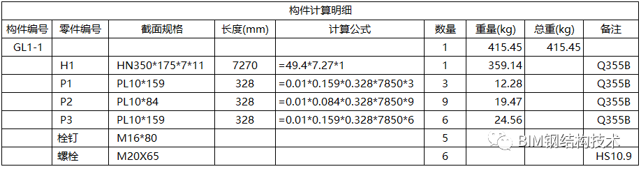 BIM问答|Tekla零件清单怎么出?如何制作一份标准的Tekla构件零件清单模板? BIM问答|Tekla零件清单怎么出?如何制作一份标准的Tekla构件零件清单模板?
