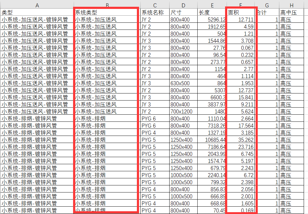 BIM技巧|Revit如何统计材料面积?地铁站内Revit风管材料统量方法简介 BIM技巧|Revit如何统计材料面积?地铁站内Revit风管材料统量方法简介