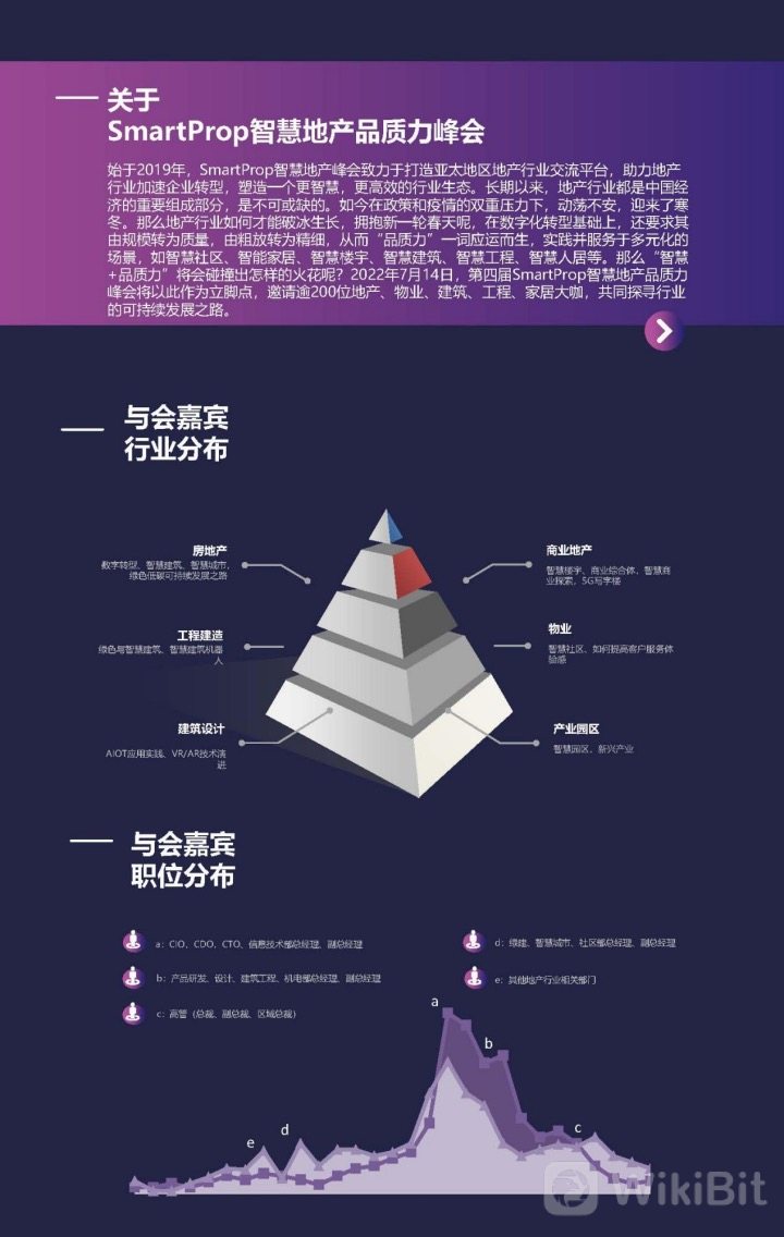 第四届SmartProp智慧地产品质力峰会将于7月14日 在深圳召开! 第四届SmartProp智慧地产品质力峰会将于7月14日 在深圳召开!