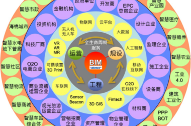 BIM问答|什么是全生命周期?BIM技术全生命周期管理价值剖析-BIM建筑网