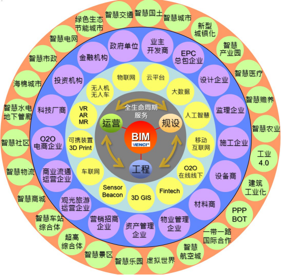 BIM问答|什么是全生命周期?BIM技术全生命周期管理价值剖析 BIM问答|什么是全生命周期?BIM技术全生命周期管理价值剖析