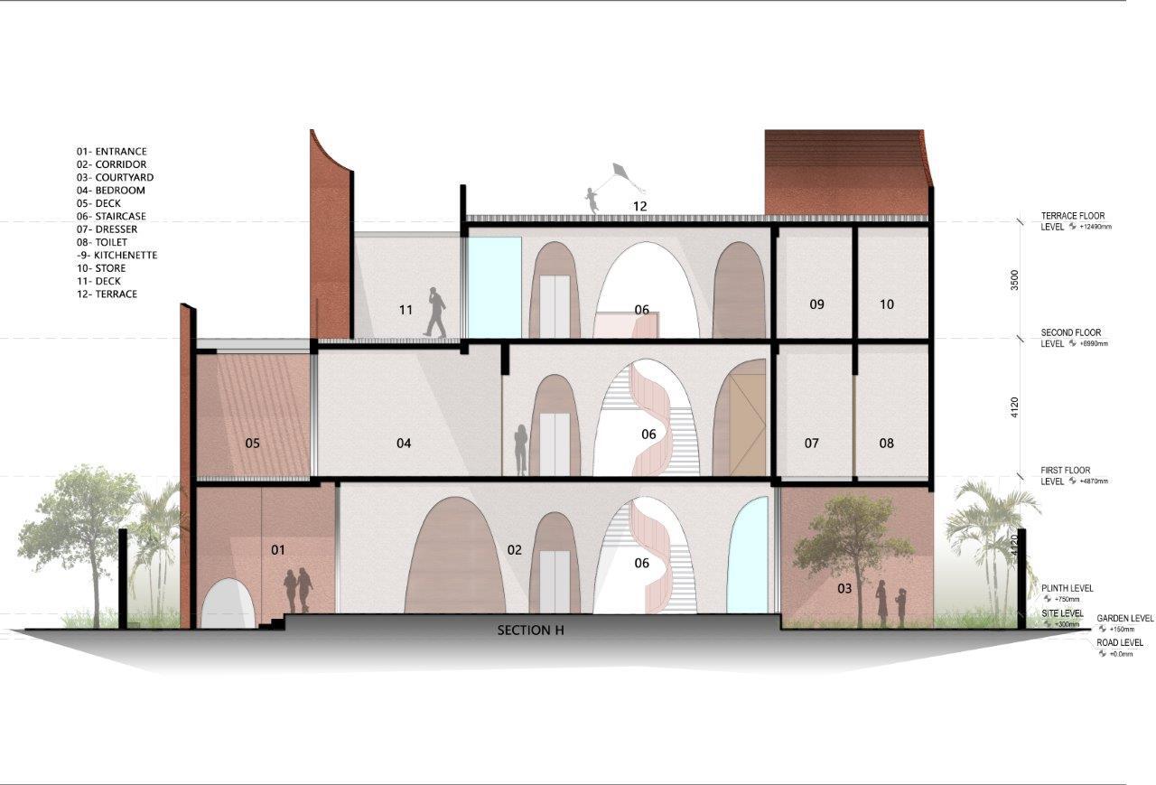 BIM建筑| 拱形的未来之家 / Sanjay Puri Architects BIM建筑| 拱形的未来之家 / Sanjay Puri Architects