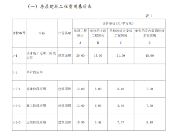 BIM问答|BIM多少钱一平方?山西BIM收费标准与应用范围 BIM问答|BIM多少钱一平方?山西BIM收费标准与应用范围