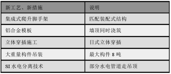 BIM问答|BIM技术案例分享:中国尊工程BIM技术应用 BIM问答|BIM技术案例分享:中国尊工程BIM技术应用