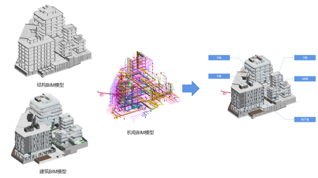 BIM问答|BIM案例:BIM技术在趣炫总部项目中的应用 BIM问答|BIM案例:BIM技术在趣炫总部项目中的应用