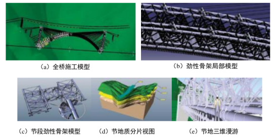 BIM问答|BIM技术在桥梁设计阶段怎么应用?中铁二院告诉你! BIM问答|BIM技术在桥梁设计阶段怎么应用?中铁二院告诉你!