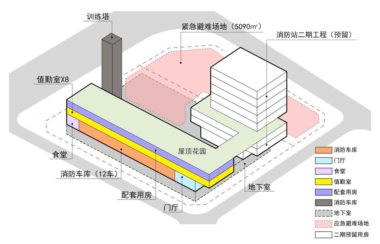 BIM建筑|深圳前海消防站 / 深圳大学建筑设计研究院有限公司“钟中+钟波涛”工作室 BIM建筑|深圳前海消防站 / 深圳大学建筑设计研究院有限公司“钟中+钟波涛”工作室