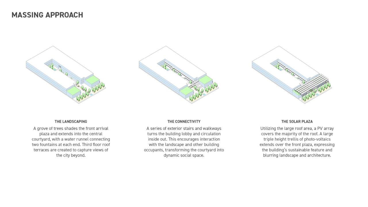 BIM建筑|Fifth + Tillery 办公大楼 / Gensler BIM建筑|Fifth + Tillery 办公大楼 / Gensler