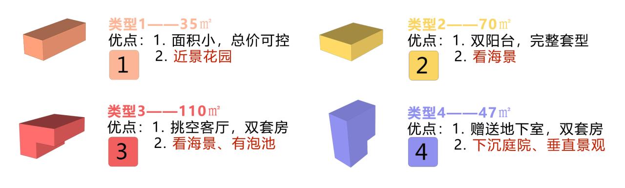 BIM建筑|山与海 · 普吉岛滨海酒店项目 / 简和建筑 BIM建筑|山与海 · 普吉岛滨海酒店项目 / 简和建筑