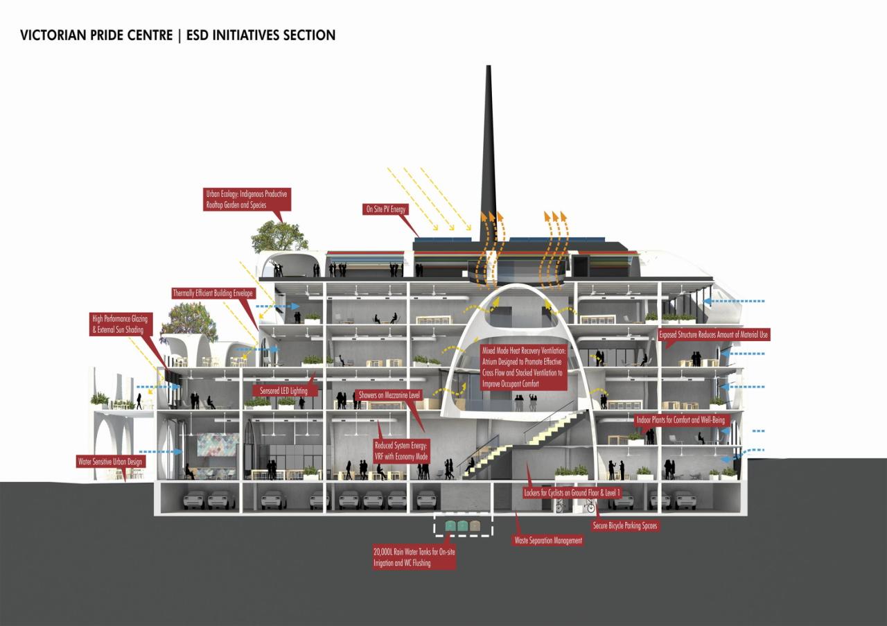 BIM建筑|‘半成品’建筑:圣基尔达,维多利亚傲娇中心 / BAU+Grant Amon BIM建筑|‘半成品’建筑:圣基尔达,维多利亚傲娇中心 / BAU+Grant Amon