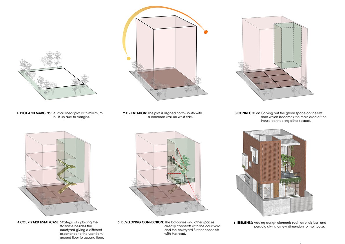 BIM建筑|漂浮庭院住宅 / TRAANSPACE BIM建筑|漂浮庭院住宅 / TRAANSPACE