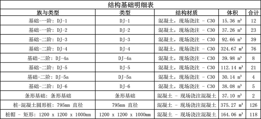 BIM问答|BIM案例:BIM技术在东莞市民服务中心项目中的应用 BIM问答|BIM案例:BIM技术在东莞市民服务中心项目中的应用