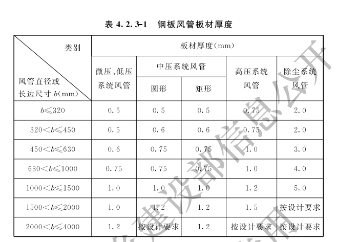BIM技巧|Revit如何统计材料面积?地铁站内Revit风管材料统量方法简介 BIM技巧|Revit如何统计材料面积?地铁站内Revit风管材料统量方法简介
