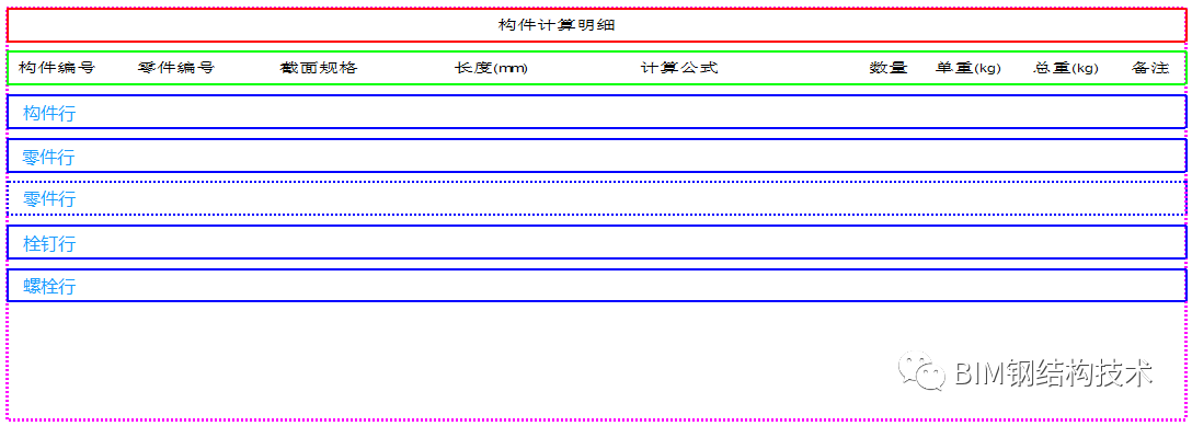 BIM问答|Tekla零件清单怎么出?如何制作一份标准的Tekla构件零件清单模板? BIM问答|Tekla零件清单怎么出?如何制作一份标准的Tekla构件零件清单模板?
