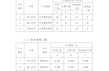 BIM问答|BIM收费吗?海南省应用BIM技术收费计价参考-BIM建筑网