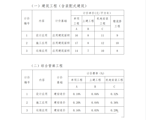 BIM问答|BIM收费吗?海南省应用BIM技术收费计价参考 BIM问答|BIM收费吗?海南省应用BIM技术收费计价参考