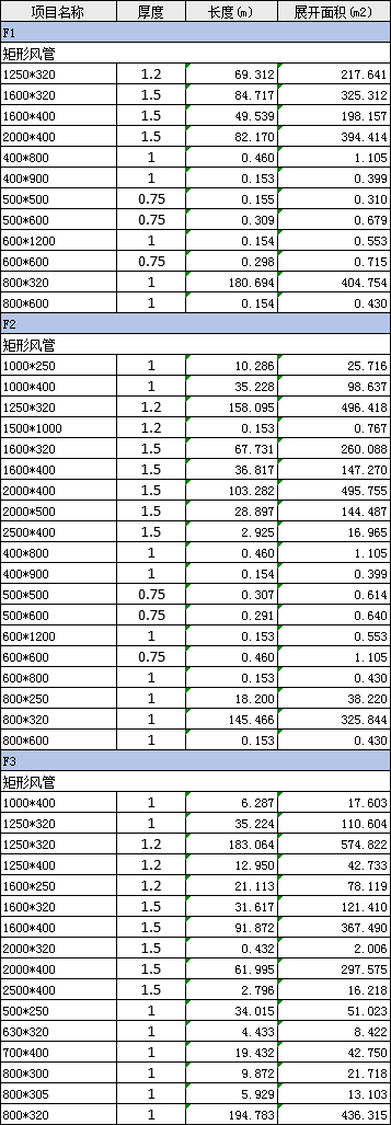 BIM问答|BIM案例:BIM技术在东莞市民服务中心项目中的应用 BIM问答|BIM案例:BIM技术在东莞市民服务中心项目中的应用