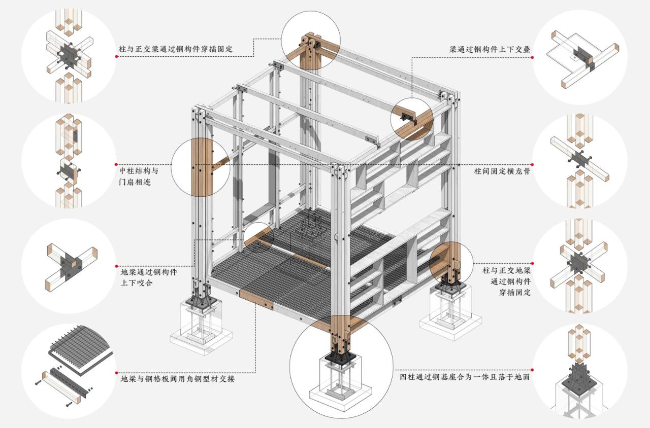 BIM建筑|乡村振兴流动工作舱——新型竹构空间装置 / 南京大学建筑与城市规划学院 BIM建筑|乡村振兴流动工作舱——新型竹构空间装置 / 南京大学建筑与城市规划学院