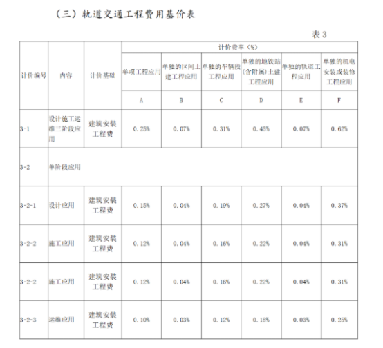 BIM问答|BIM多少钱一平方?山西BIM收费标准与应用范围 BIM问答|BIM多少钱一平方?山西BIM收费标准与应用范围