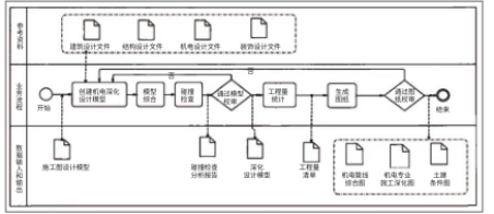 BIM问答|BIM技术在建筑管线深化设计中怎么应用?以某综合性酒店项目为例 BIM问答|BIM技术在建筑管线深化设计中怎么应用?以某综合性酒店项目为例