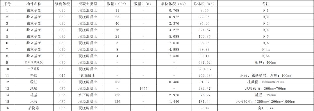 BIM问答|BIM案例:BIM技术在龙头港项目中的应用 BIM问答|BIM案例:BIM技术在龙头港项目中的应用