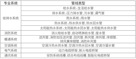 BIM问答|BIM技术在建筑管线深化设计中怎么应用?以某综合性酒店项目为例 BIM问答|BIM技术在建筑管线深化设计中怎么应用?以某综合性酒店项目为例