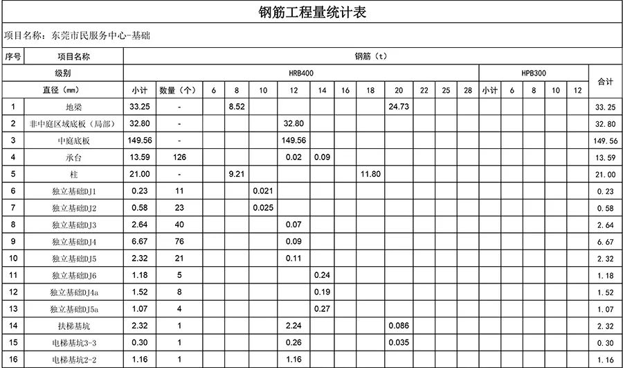 BIM问答|BIM案例:BIM技术在东莞市民服务中心项目中的应用 BIM问答|BIM案例:BIM技术在东莞市民服务中心项目中的应用