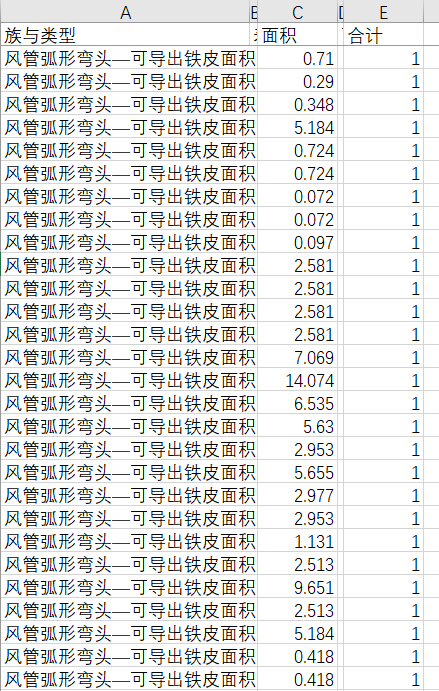 BIM技巧|Revit如何统计材料面积?地铁站内Revit风管材料统量方法简介 BIM技巧|Revit如何统计材料面积?地铁站内Revit风管材料统量方法简介
