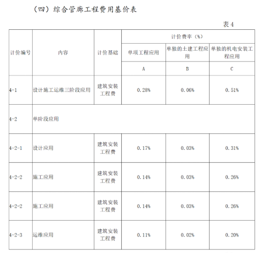 BIM问答|BIM多少钱一平方?山西BIM收费标准与应用范围 BIM问答|BIM多少钱一平方?山西BIM收费标准与应用范围