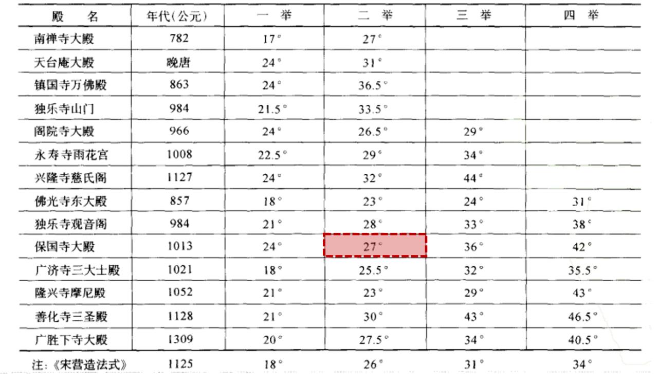 BIM建筑|现代视角下的新唐风演绎:长春世茂莲花山文旅小镇 / UA尤安设计 BIM建筑|现代视角下的新唐风演绎:长春世茂莲花山文旅小镇 / UA尤安设计