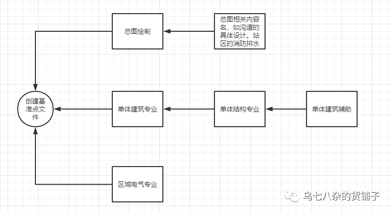 BIM技巧|Revit共享坐标的作用是什么?Revit共享坐标的应用 BIM技巧|Revit共享坐标的作用是什么?Revit共享坐标的应用