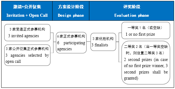 BIM建筑|中国人工智能(广州)产业园建筑方案设计国际竞赛公告 BIM建筑|中国人工智能(广州)产业园建筑方案设计国际竞赛公告