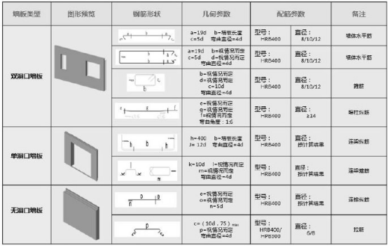 BIM问答|BIM技术案例分享:中国尊工程BIM技术应用 BIM问答|BIM技术案例分享:中国尊工程BIM技术应用