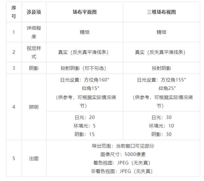 BIM技巧|Revit场地布置怎么做?Revit三维场地布置—建模材质及出图经验总结 BIM技巧|Revit场地布置怎么做?Revit三维场地布置—建模材质及出图经验总结