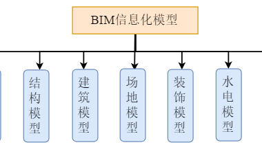 BIM问答|BIM模型是怎么做出来的?BIM安全管理信息模型的创建-BIM建筑网